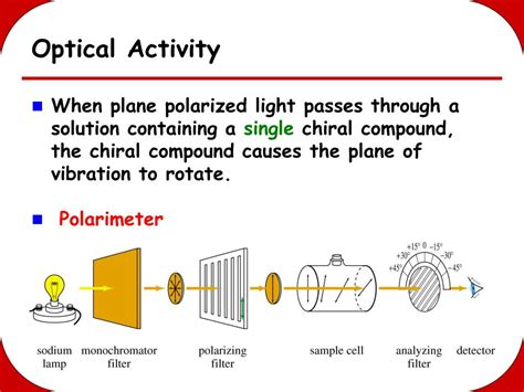 polarimeter observed angle is independent of the optically active substance|polarometer optical activity.